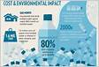 Environmental Impacts of Bottled Water